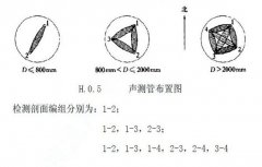 色妺妺视频网布置安装要求标准