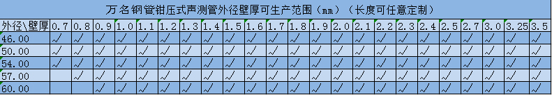 色妺妺视频网规格