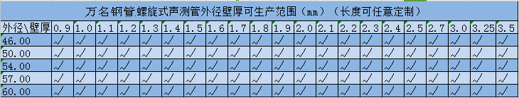 色妺妺视频网规格